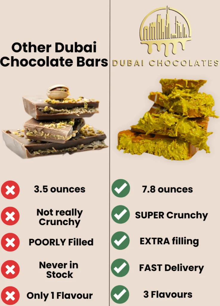other dubai chocolate bars